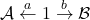 \ct A\overset{a}\ot 1\overset{b}\to\ct B