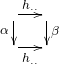 \nzt{h_{..}}\alpha{}\beta{h_{..}}