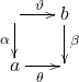 \[\NZT{}\vartheta b\alpha{}\beta a\theta{}\]