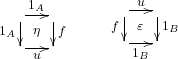 \[\nzt{1_A}{1_A}\eta fu\quad\quad \nzt uf\eps{1_B}{1_B}\]