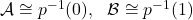 \ct A\cong p^{-1}(0),\ \ \ct B\cong p^{-1}(1)