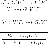 \[\EEE{\lambda^*:\,G^*U^*\tto V^*F^*}{U^*\tto G_*V^*F^*}{\begin{matrix}\\ \phantom{_} \lambda^J:\,U^*F_*\tto G_*V^*\\ \phantom{_} \end{matrix}}{F_*\tto U_*G_*V^*}{\lambda_*:\,F_*V_*\tto U_*G_*}\]