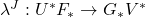 \lambda^J:U^*F_*\to G_*V^*