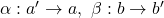 \alpha:a'\to a,\ \beta:b\to b'