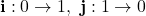 {\bf i}:0\to 1,\ {\bf j}:1\to 0