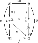 \[\dia{x \ar@/_1pc/[dd]_\alpha \ar[r]^{c_0} \ar[d]^{\alpha_1} & y \ar@/^1pc/[dd]^\beta \ar[d]_t \\ m^\Delta \ar[r]^c \ar[d]|j  \ar[rd]_u & \ar@{}[lu]|(.14){\displaystyle{\ulcorner}} \ar[d]|(.4){\beta_1} \\m \ar[r]_f & a }\]