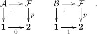 \[\PUB{\ct A}{}{\ct F}{}{}p{\bf 1}0{\bf 2}\ \Quad \ \Quad\  \PUB{\ct B}{}{\ct F}{}{}p{\bf 1}1{\bf 2}\ .\]